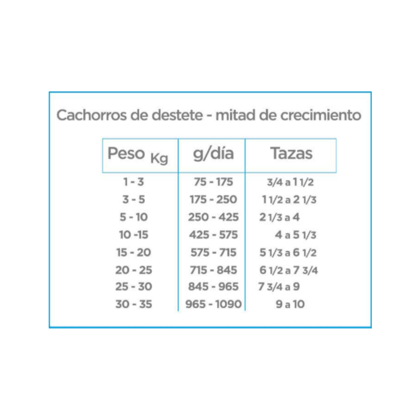Nupec Perro Cachorro Raza Mediana y Grande 8 Kg