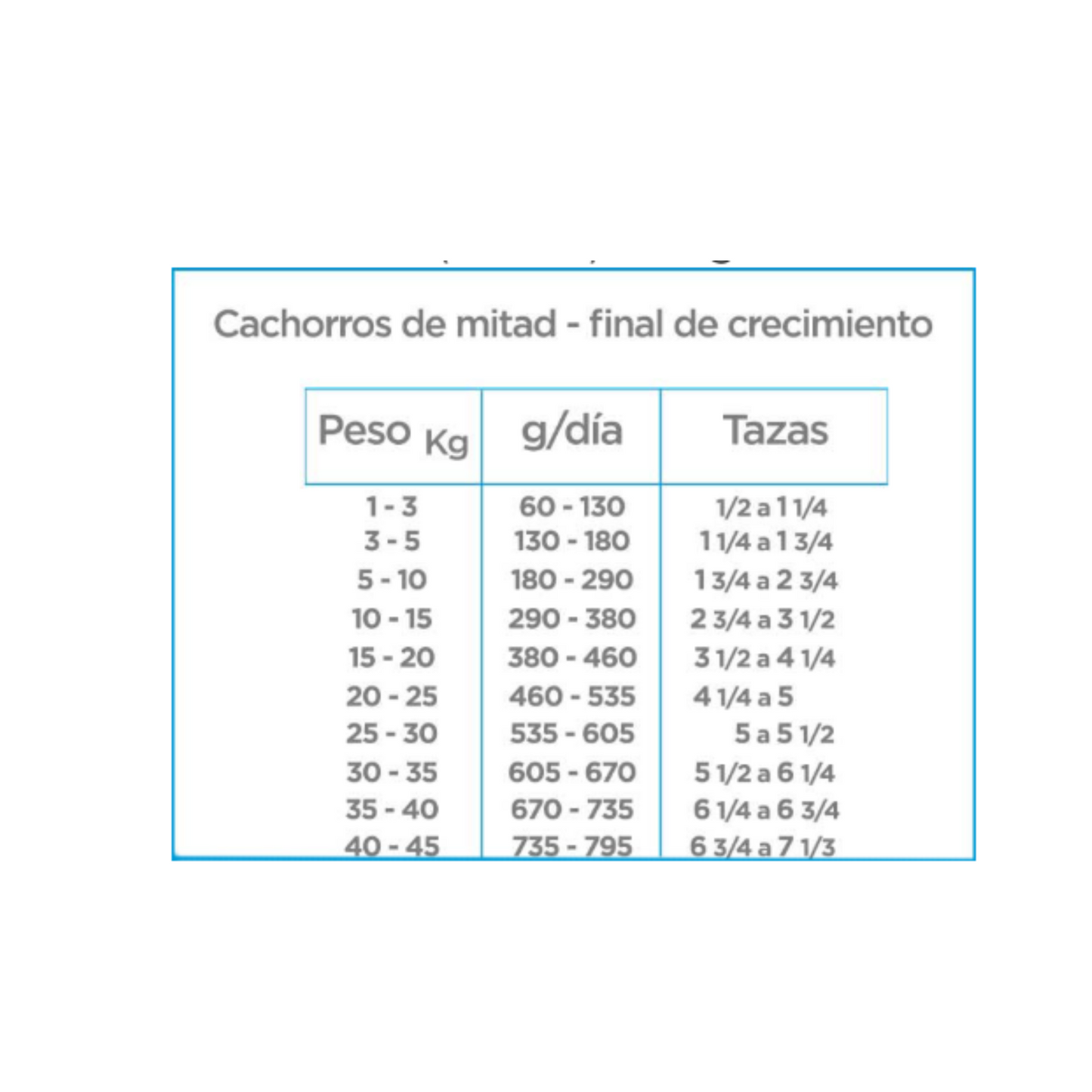 Nupec Perro Cachorro Raza Mediana y Grande 8 Kg