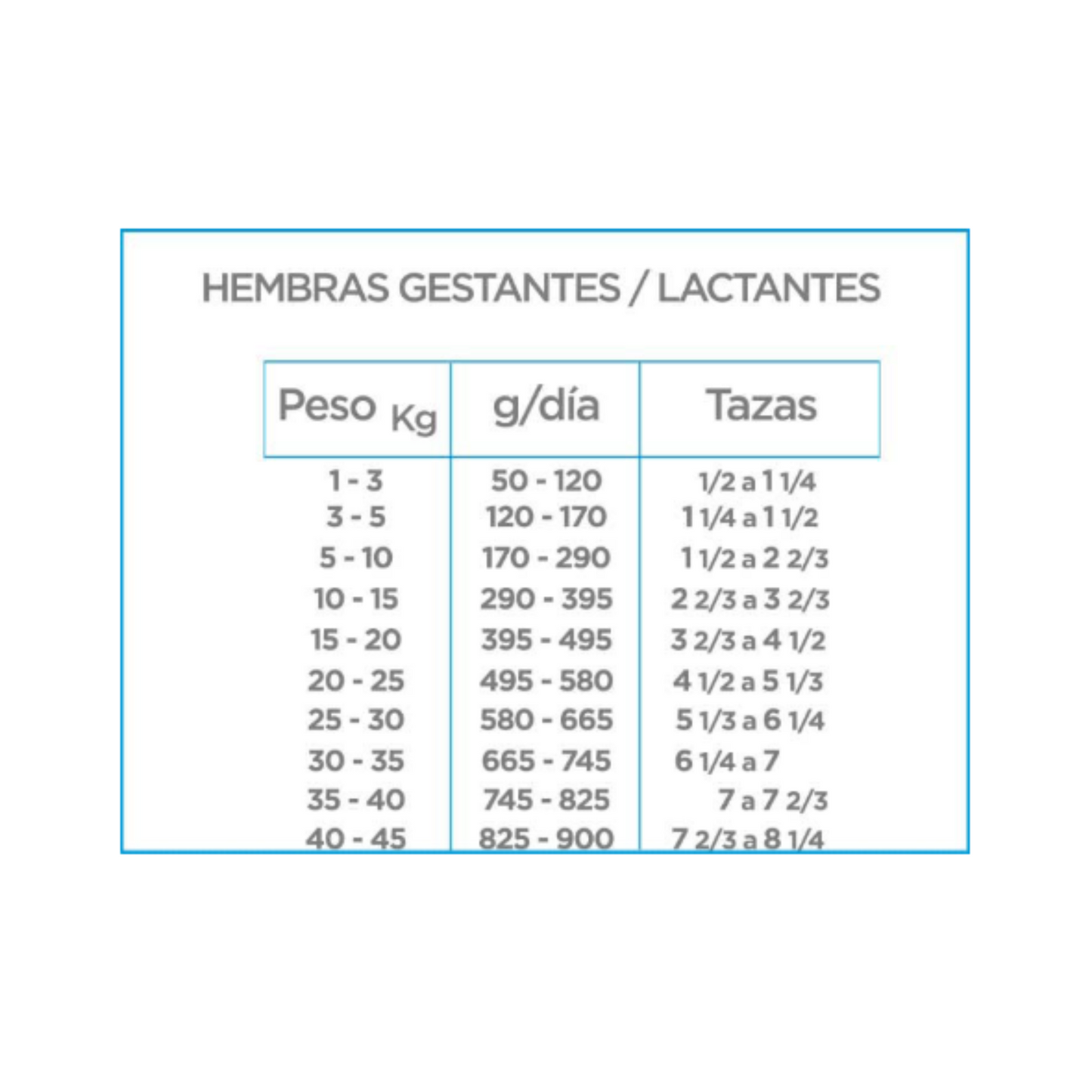 Nupec Perro Cachorro Raza Mediana y Grande 8 Kg