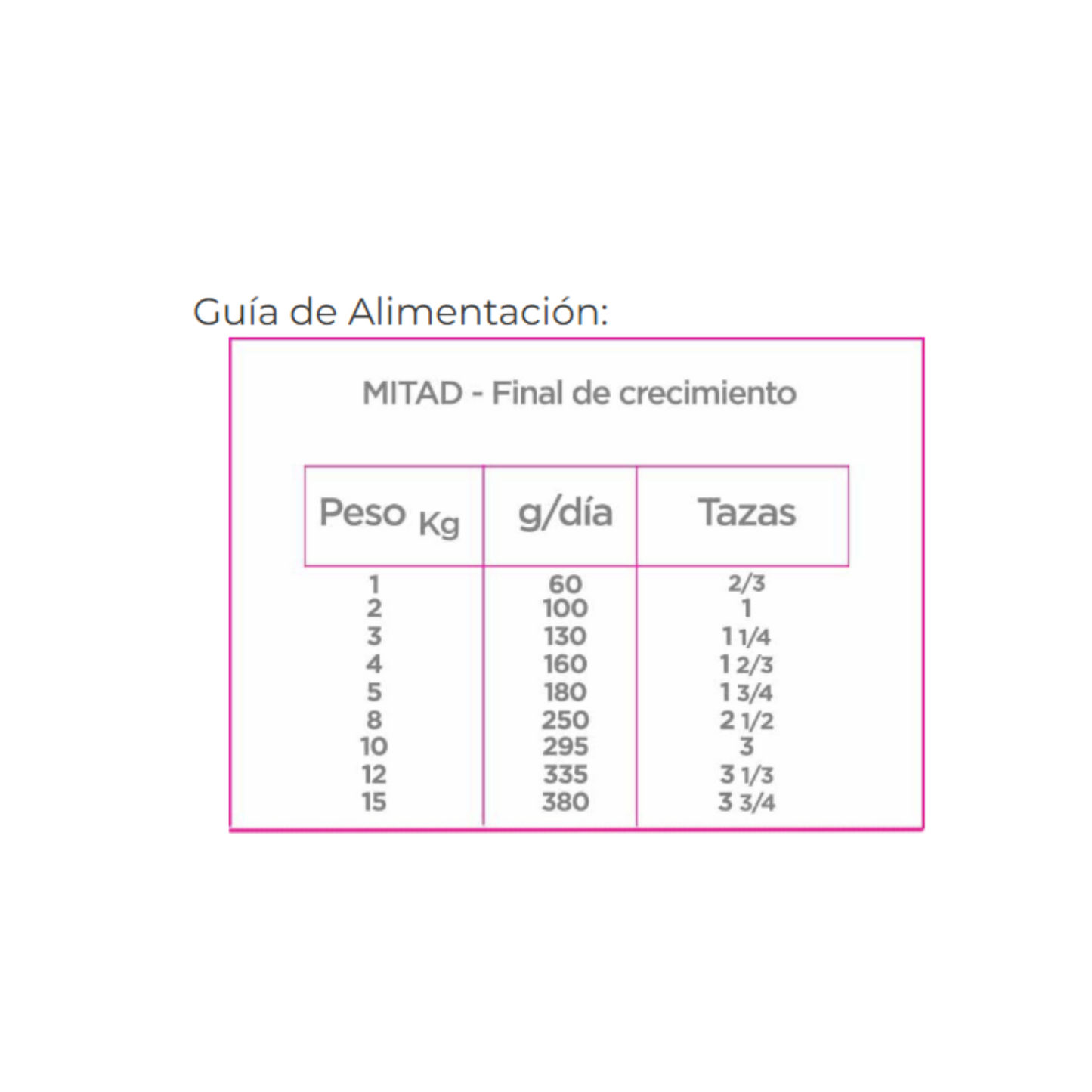 Nupec Perro Cachorro Raza Pequeña 8 Kg