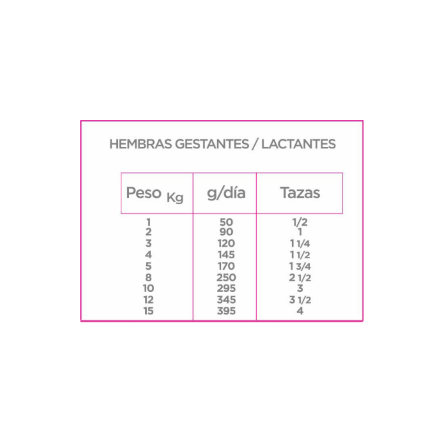 Nupec Perro Cachorro Raza Pequeña 8 Kg