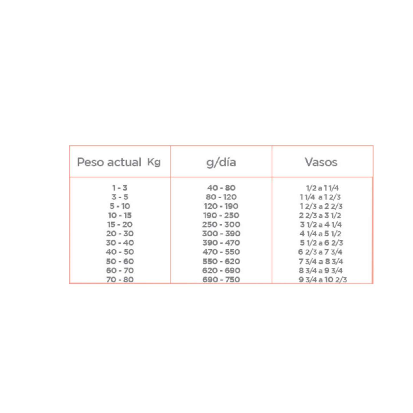 Nupec sensitive 15 kg