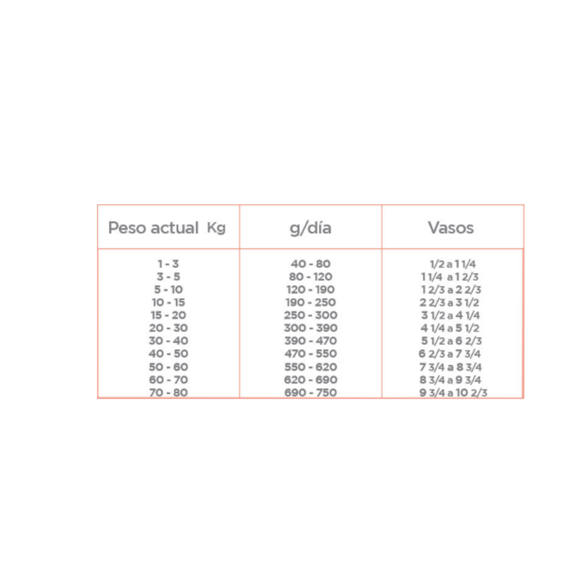 Nupec sensitive 15 kg