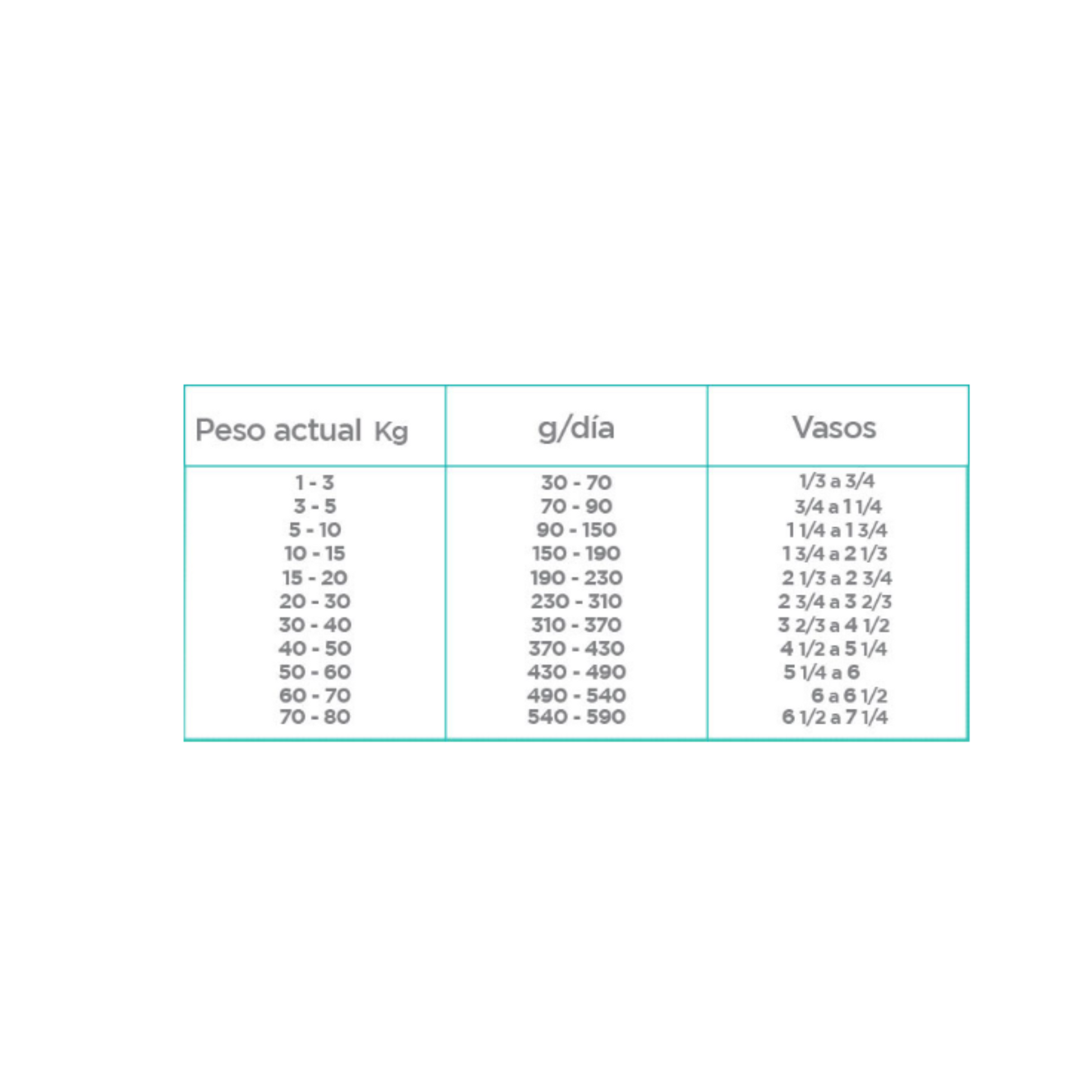 nupec control de peso