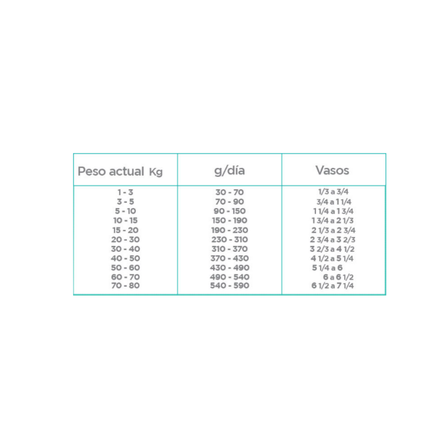 Nupec Perro Weight Control Raza Mediana y Grande 8 Kg