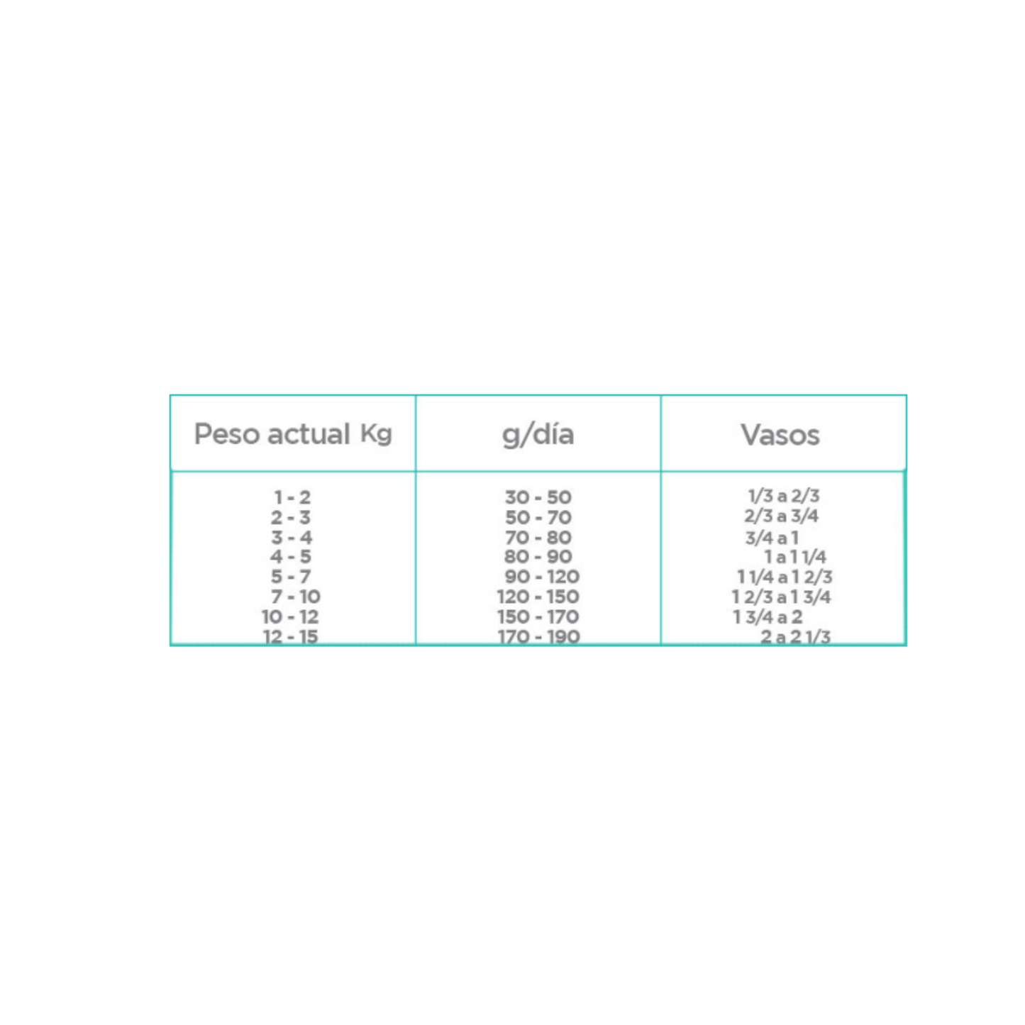 nupec razas pequeñas 8 kg