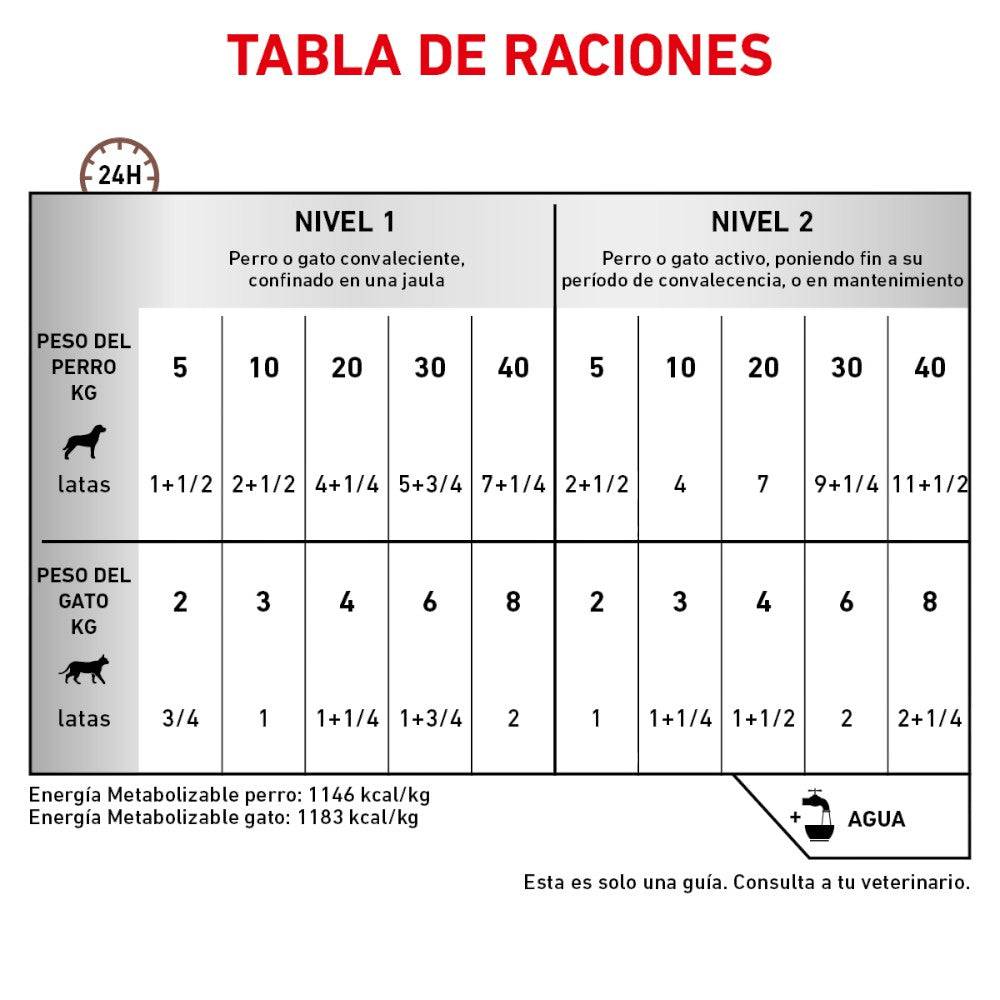 Lata Royal Canin Vet Perro y Gato Recovery 145 gr