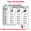 royal canin anallergenic perros