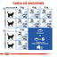 royal canin indoor cat
