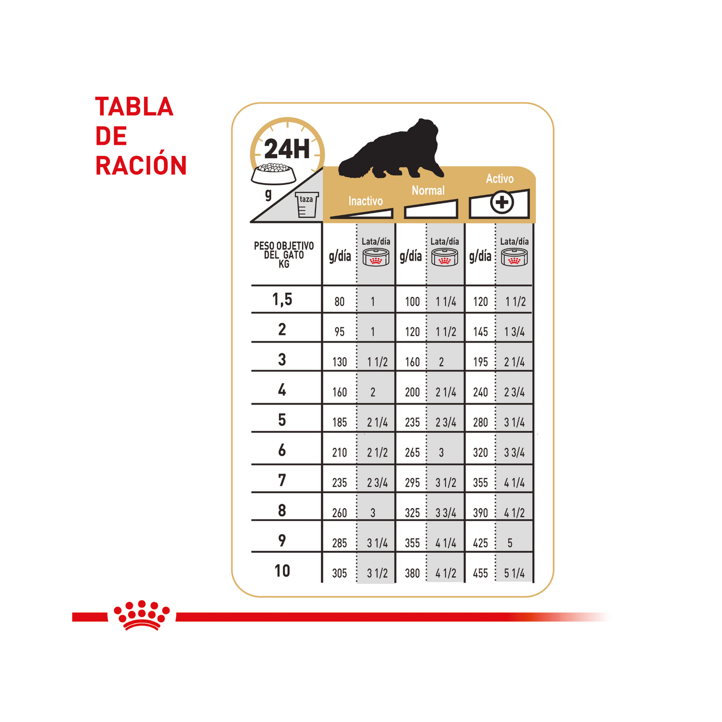 1 Lata Royal Canin Persian Adult Alimento Húmedo para Gato Adulto Paté en Salsa 85 g