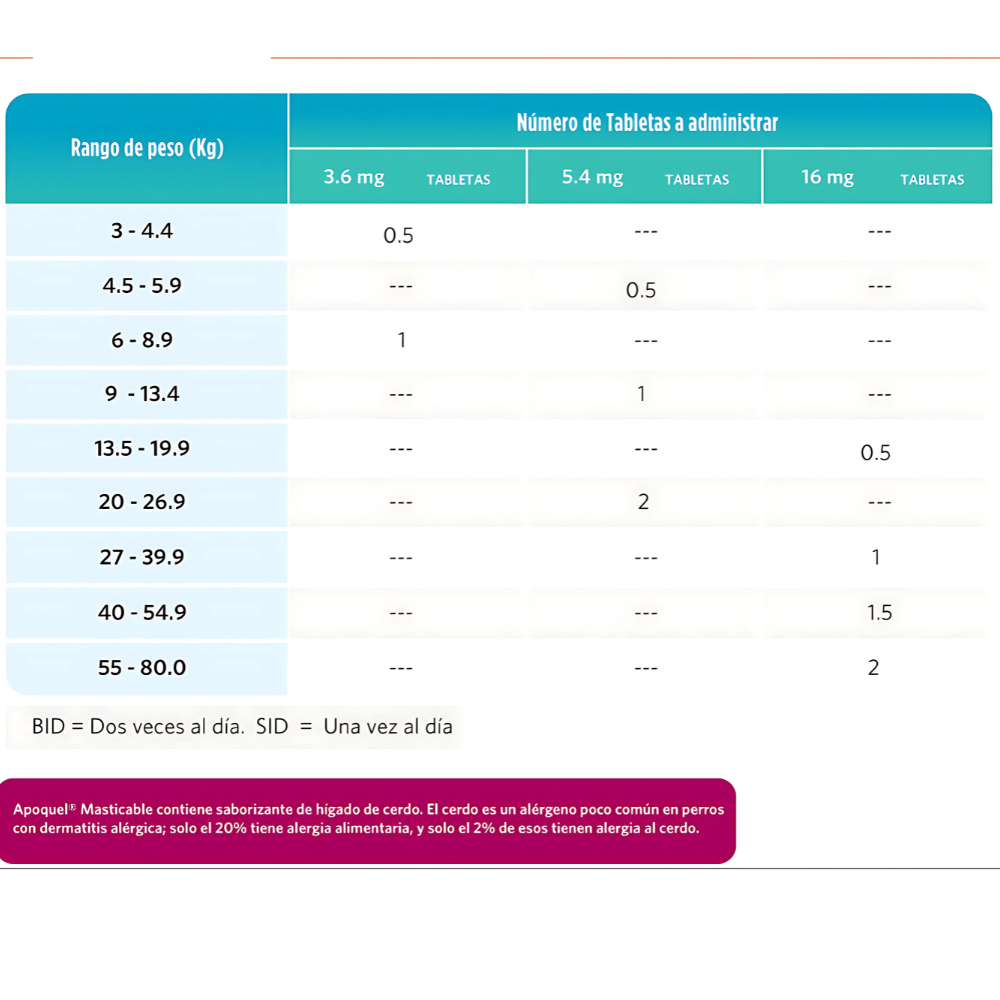 Apoquel 20 Tabletas Masticables 16mg