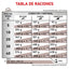 tabla-alimentacion-royal-canin-low-fat-3-kg