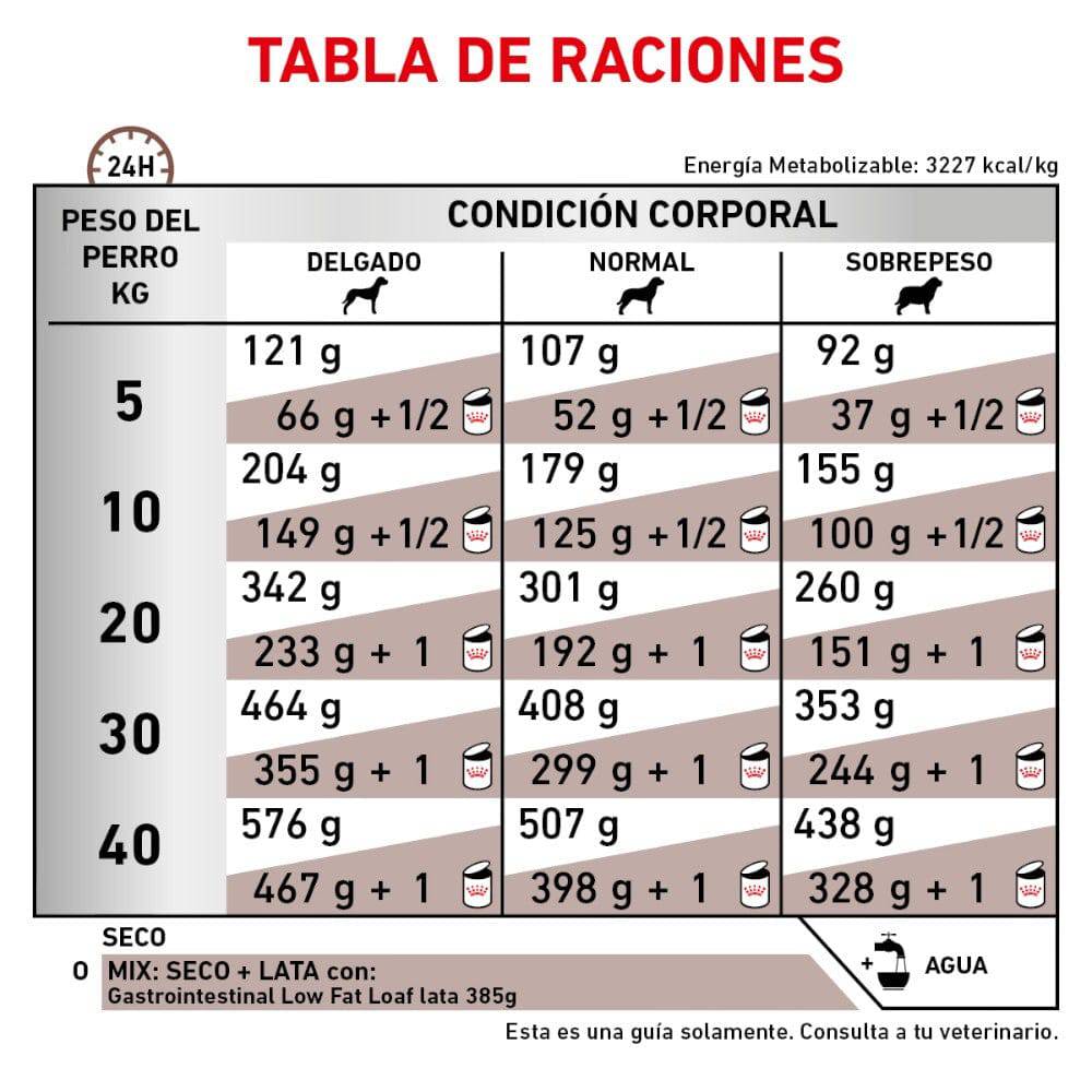 tabla-alimentacion-royal-canin-low-fat-3-kg